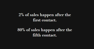 Sales figures by number of contacts