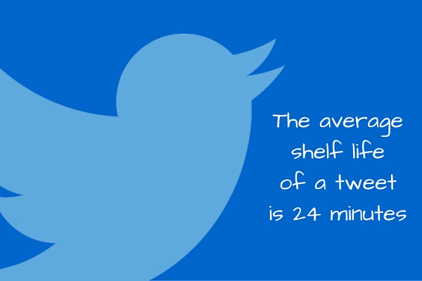 The average shelf life of a tweetis 24 minutes